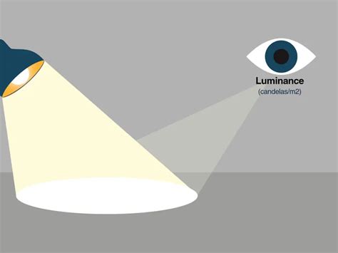 Luminancia E Iluminancia Cu L Es La Diferencia