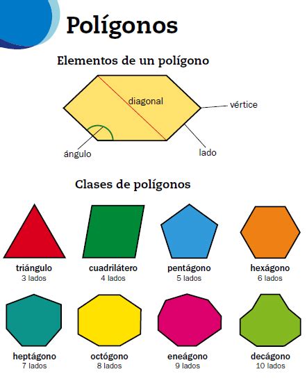 La clase de Arcicarmen Tema 13 Los Polígonos