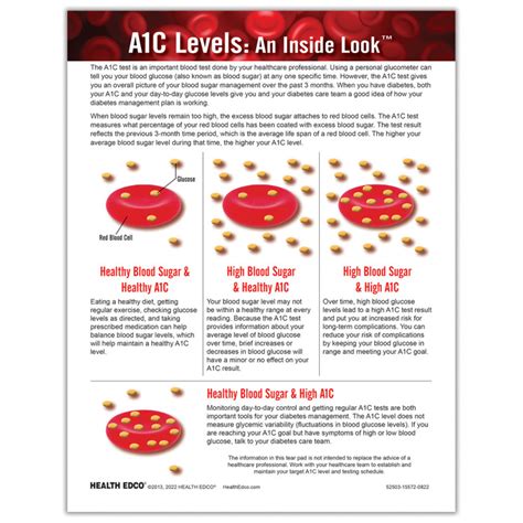 A1c Levels Diabetes Health Education Model Health Edco