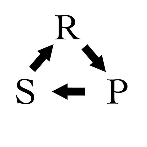 How to Beat Anyone at Rock-Paper-Scissors, According to a Mathematician ...