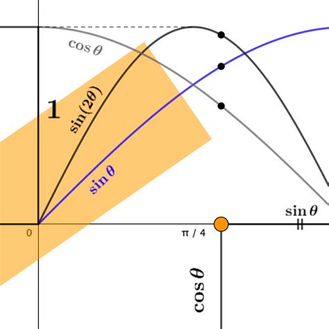 Tim Brzezinski Resources Geogebra