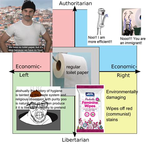 The Toilet Paper Political Compass R Politicalcompassmemes