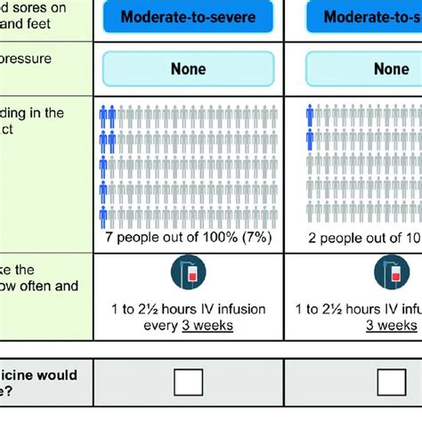 Example Discrete Choice Experiment Question Download Scientific Diagram