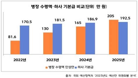 병사 봉급 인상 좋지만‥첨단무기 도입·간부 확보는