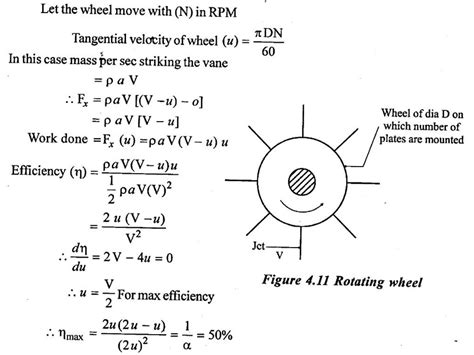 Veerapandian K Assistant Professor Impact Of Jet