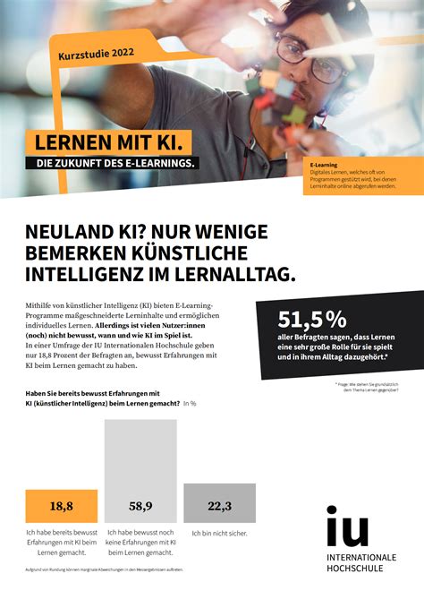 IU International University - psbrands GmbH
