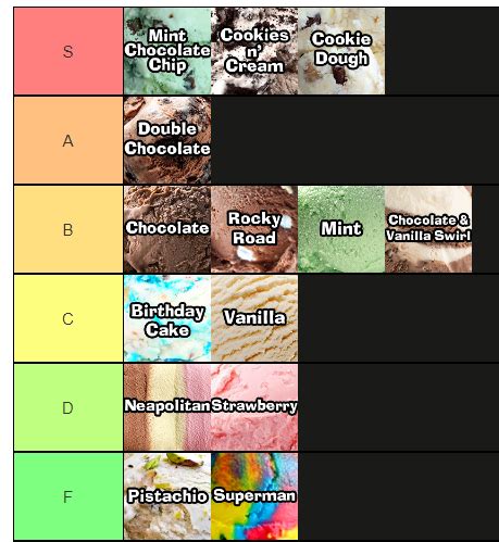 Nathan Grav On Twitter My Ice Cream Tier List Is Better Than Yours