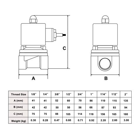 Diagrama Conexion Electrica Valvula Solenoide Diagram T