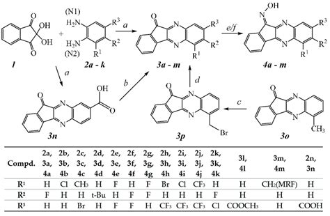 Scheme 1 Reagents And Conditions A AcOH 100 C 30 Min 35 90