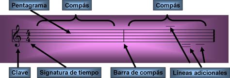 Ciudad Pentagrama