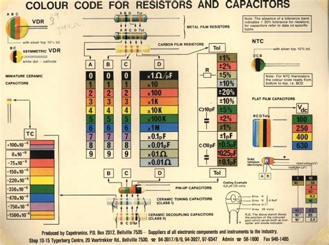 Resistor And Capacitor Color Code Chart