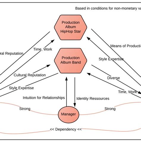 VCR1 -­‐ Star / Band. Own Represenation | Download Scientific Diagram