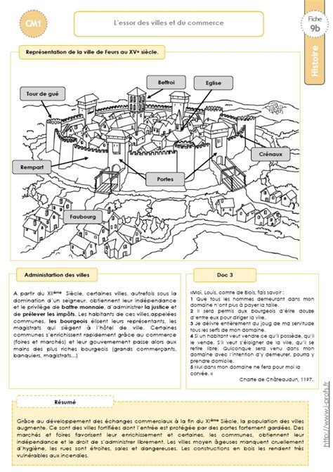 Trace Ecrite Cm Expansion Du Commerce Et Des Villes Au Moyen Age