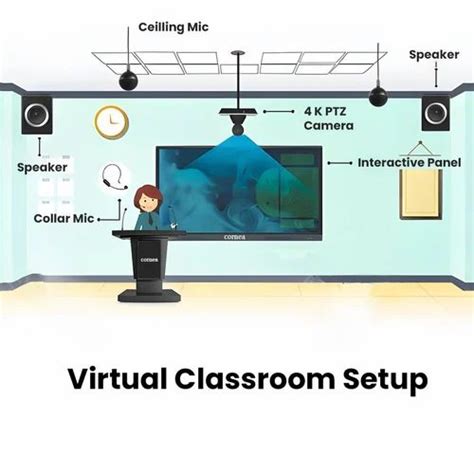 Digital Classroom Content At ₹ 14998hour In Pune Id 2851887263788