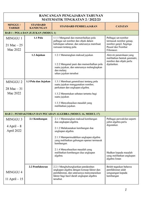 Rpt Math F2 2022latest Rancangan Pengajaran Tahunan Matematik