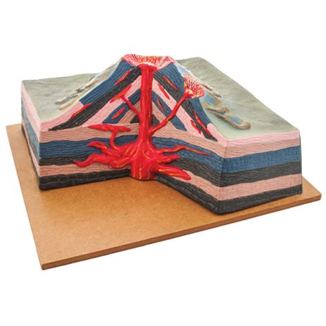 Volcano Model - Sahara Scientific