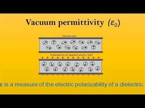 Permittivity Of Free Space Vacuum Permittivity Youtube