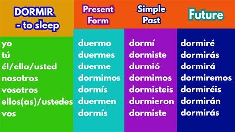 Dormir Conjugation Chart