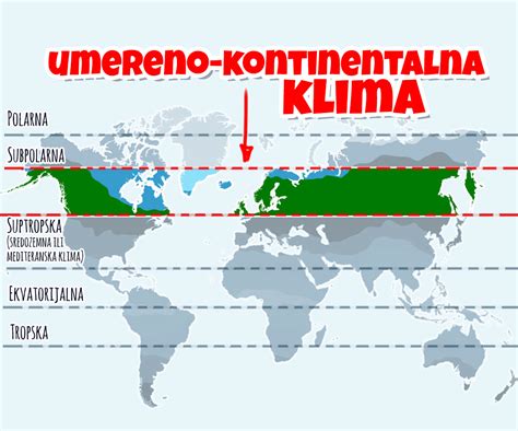 Klimatski činioci, osnovni tipovi klime | Shtreber