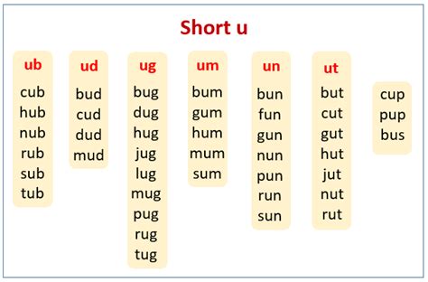 Words With Short U Sound