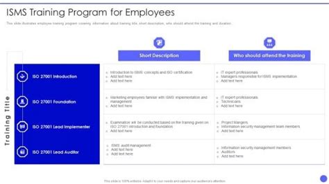 Isms Training Program For Employees PowerPoint Templates Slides And