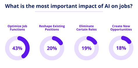 Ai And The Workforce Perspectives On Job Impact