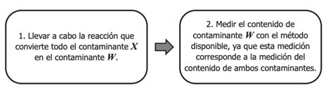 Print Quiz Cuadernillo de preguntas Saber 11º Secundaria Química