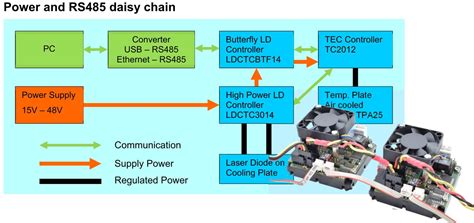 daisy-chaining. | 8photonics