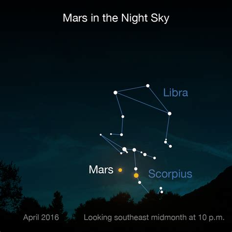 Mars Close Approach April 2016 Nasas Mars Exploration Program