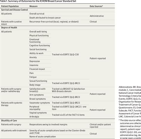 Figure 1 From A Standard Set Of Value Based Patient Centered Outcomes