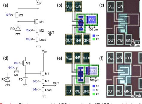 Figure 1 from Integrated 4H-SiC Photosensors With Active Pixel Sensor ... 