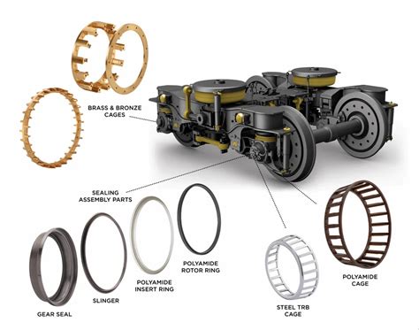 Gear Seal At Best Price In Ahmedabad By Harsha Engineers Limited Id