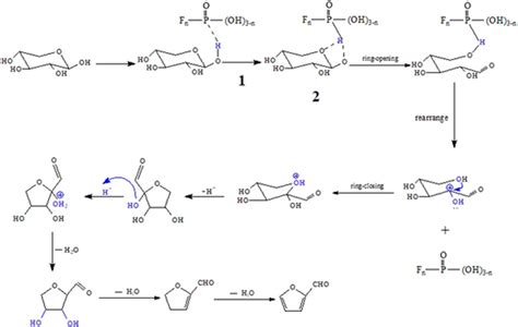 Frontiers Preparation Of Furfural From Xylose Catalyzed By