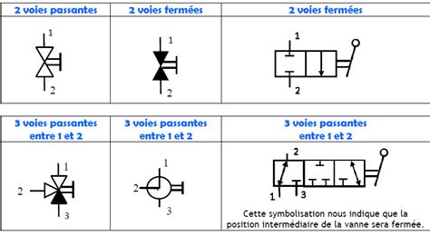 Cours Hydraulique Les Vannes In Situ