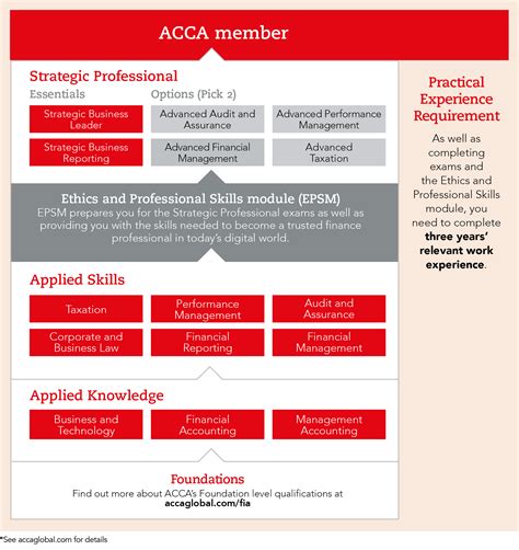 Attract New Students And Boost Your Business Acca Global