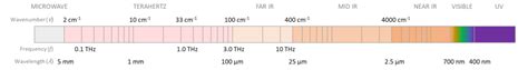 The Differences Between FTIR IR And ATR FTIR Specac Ltd