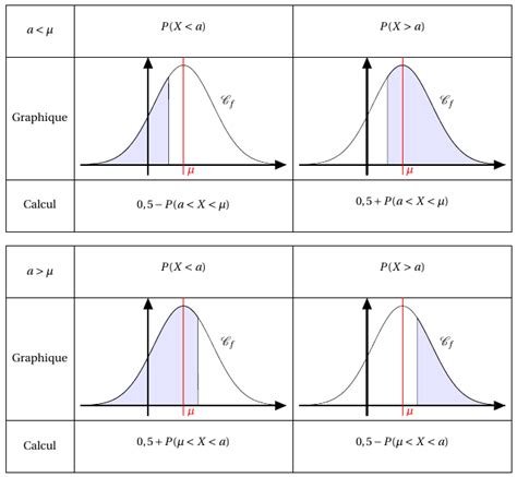 TS Cours Lois de probabilités à densité Maths