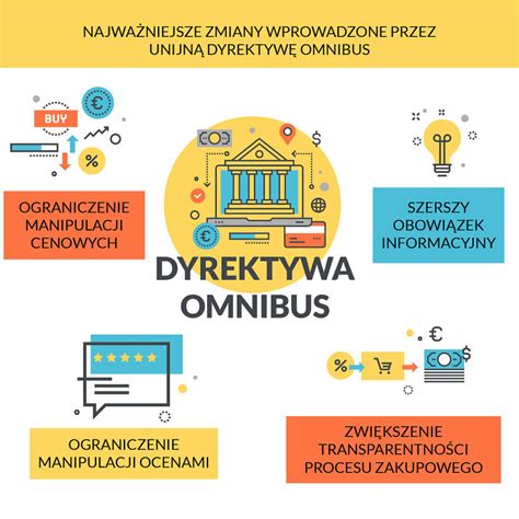 Dyrektywa Omnibus Co Zmienia W Polskim E Commerce