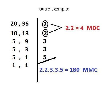 Mdc De 20 E 24 - Determine o maior divisor comum (Mmc) de 24 e 36 - brainly.com.br