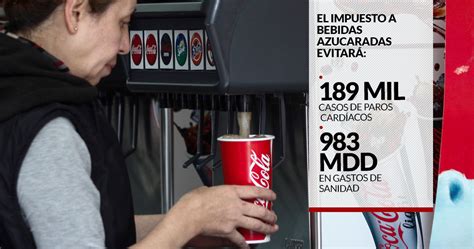 El Impuesto A Bebidas Con Az Car En M Xico Salvar Mil Vidas En