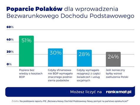 Bezwarunkowy Doch D Podstawowy Wady I Zalety Wg Polak W Egospodarka