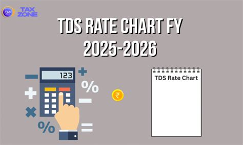 tds rate chart  fy   ay
