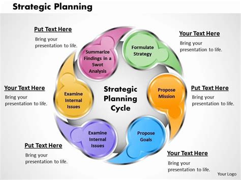 Free Strategic Planning Template Ppt