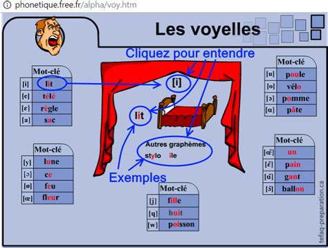 Phonetics Website Free French Tutor B2 Tefaq Preparation