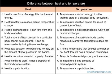 Difference Between Heat And Temperature