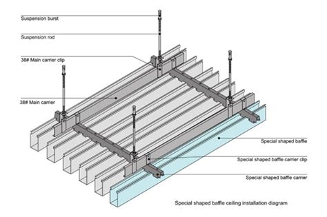 Baffle Ceiling Installation Shelly Lighting