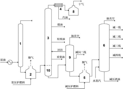 常减压蒸馏工艺流程工艺流冲压工艺流大山谷图库