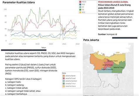 Indeks Standar Pencemaran Udara Ispu Dki Jakarta