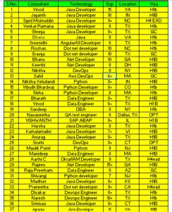 Updated Hot List Looking For C C And Cth Requirements