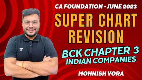 Bck Chp Indian Cos Super Chart Revision Mohnish Vora Ca